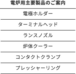 電炉用主要製品